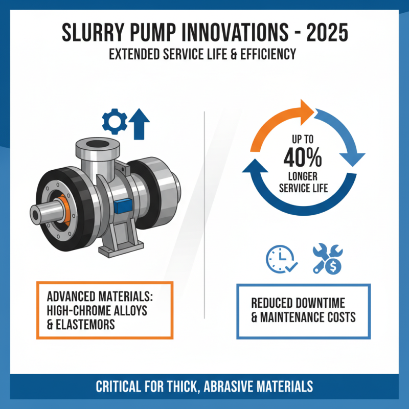 2025 Top High Pressure Slurry Pumps: Key Features and Buying Guide