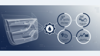 How to Choose Custom Automotive Plastic Injection Molding for Your Projects