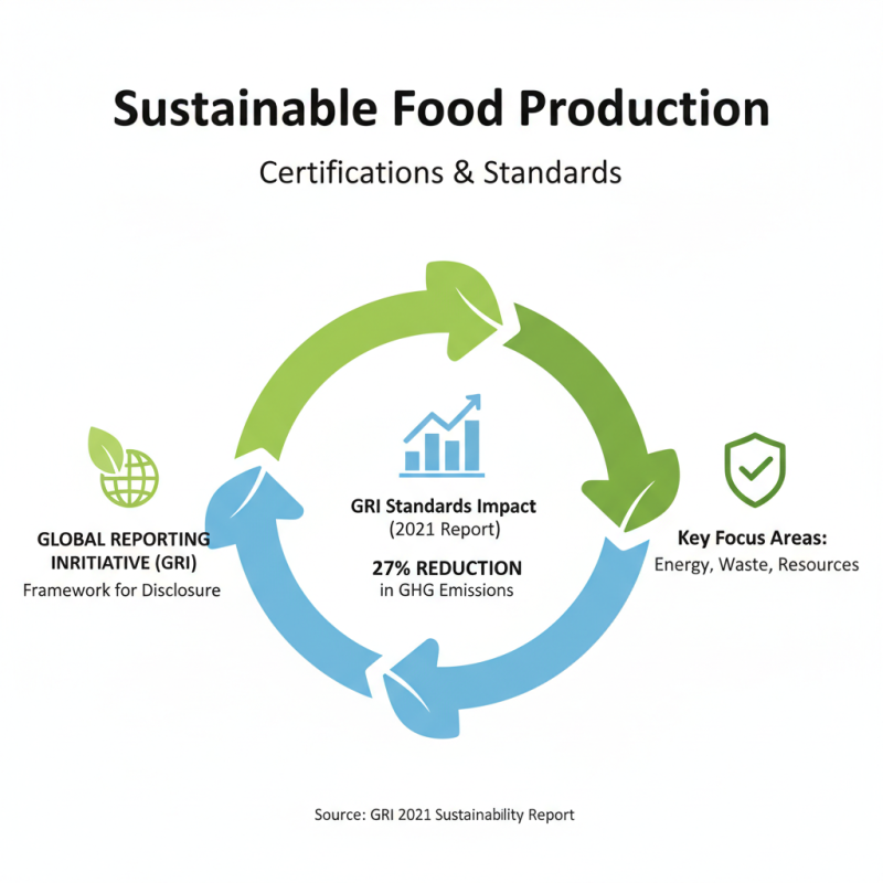 How to Choose the Best Food Production Companies for Sustainable Practices