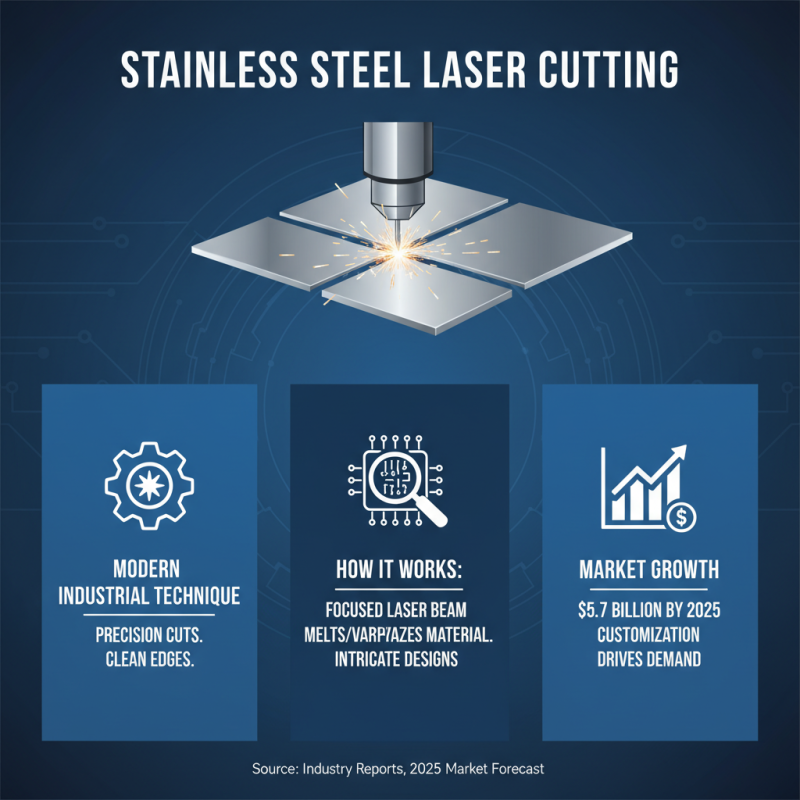 What is Stainless Steel Laser Cutting and How Does it Work