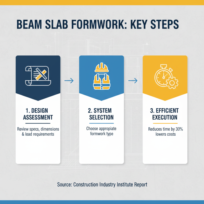 Top 2025 Guide to Beam Slab Formwork Techniques and Best Practices