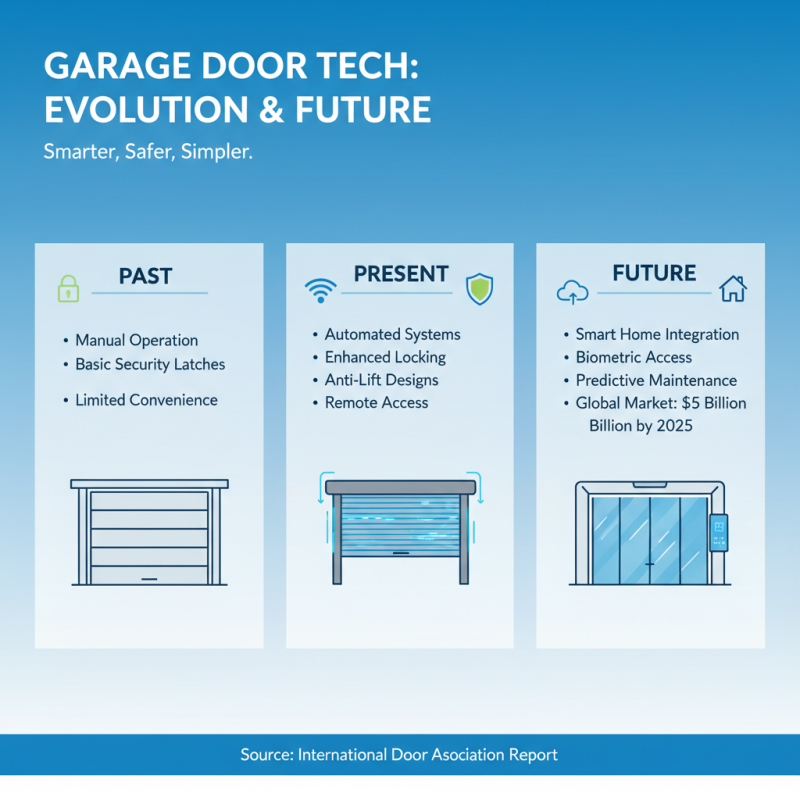 7 Best Rolling Garage Doors for Maximum Security and Convenience