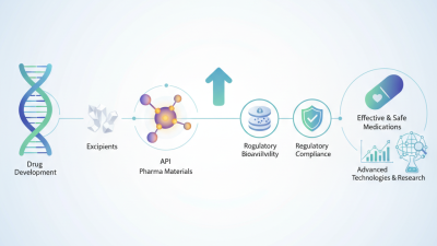 What is Pharma Material and Its Importance in Drug Development
