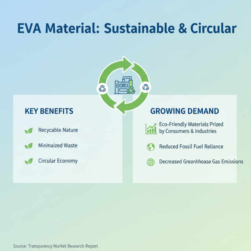 Top 10 Benefits of Eva Material You Need to Know in 2023