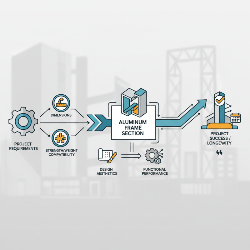 How to Choose the Best Aluminum Frame Section Profile for Your Project