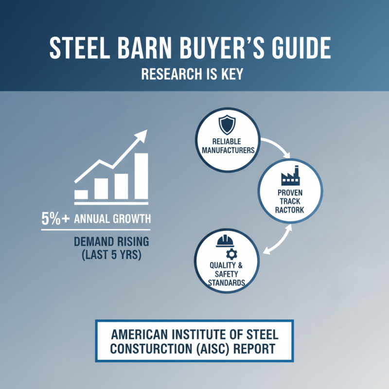 10 Essential Tips for Choosing the Right Steel Barn for Your Needs