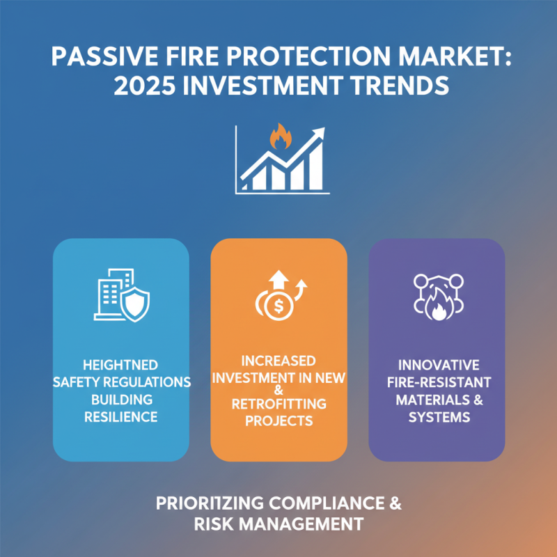 Top Trends in Passive Fire Protection for 2025 You Need to Know
