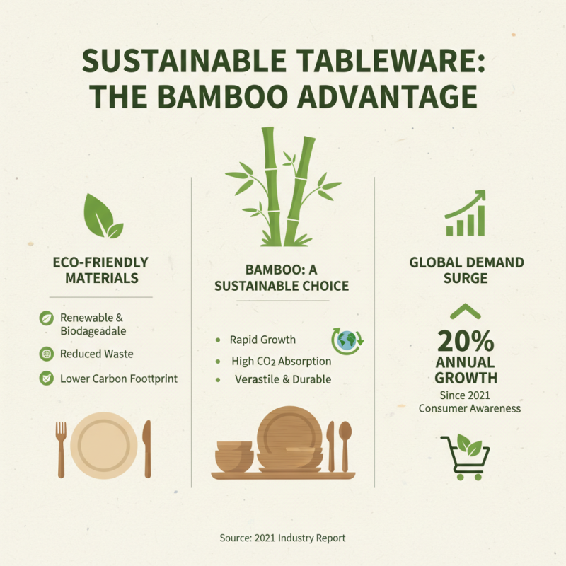 10 Best Eco Friendly Tableware Options for Sustainable Living