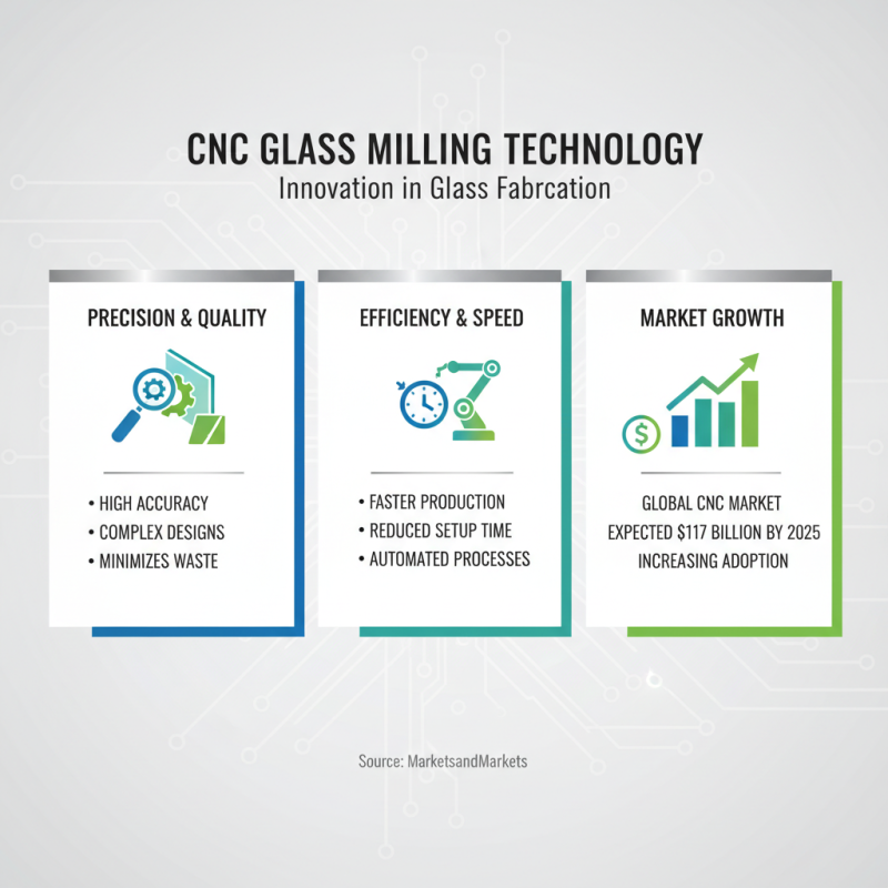 What is a CNC Glass Milling Machine and How Does it Work
