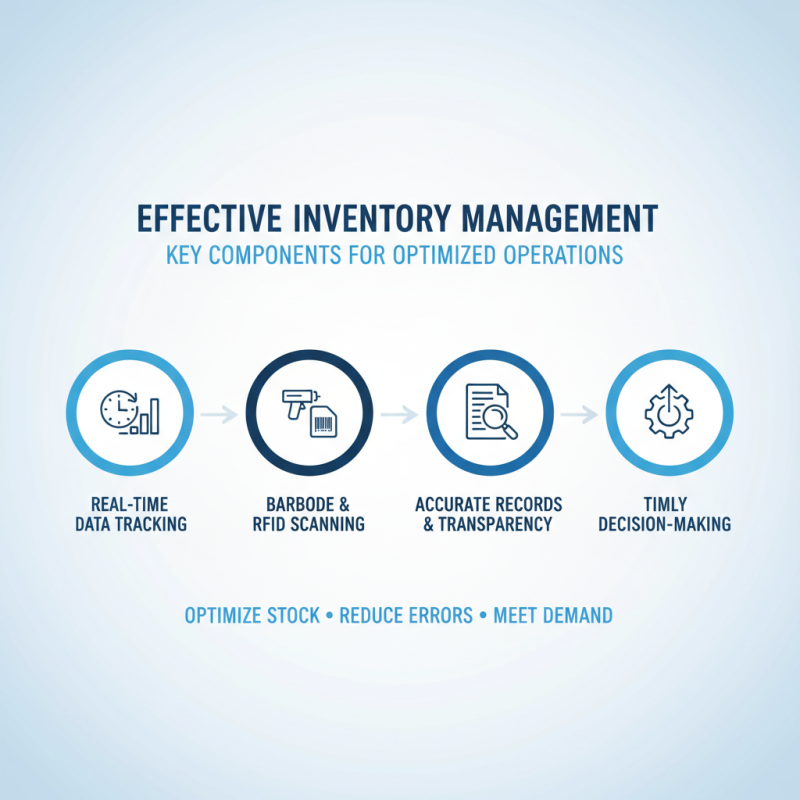 Why Effective Logistics Inventory Management Is Crucial for Business Success