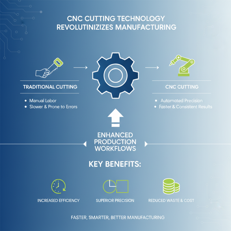 Top 10 Benefits of CNC Cutting for Your Manufacturing Needs