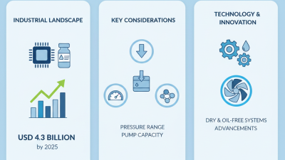 How to Choose the Right High Vacuum Pump for Your Industrial Needs