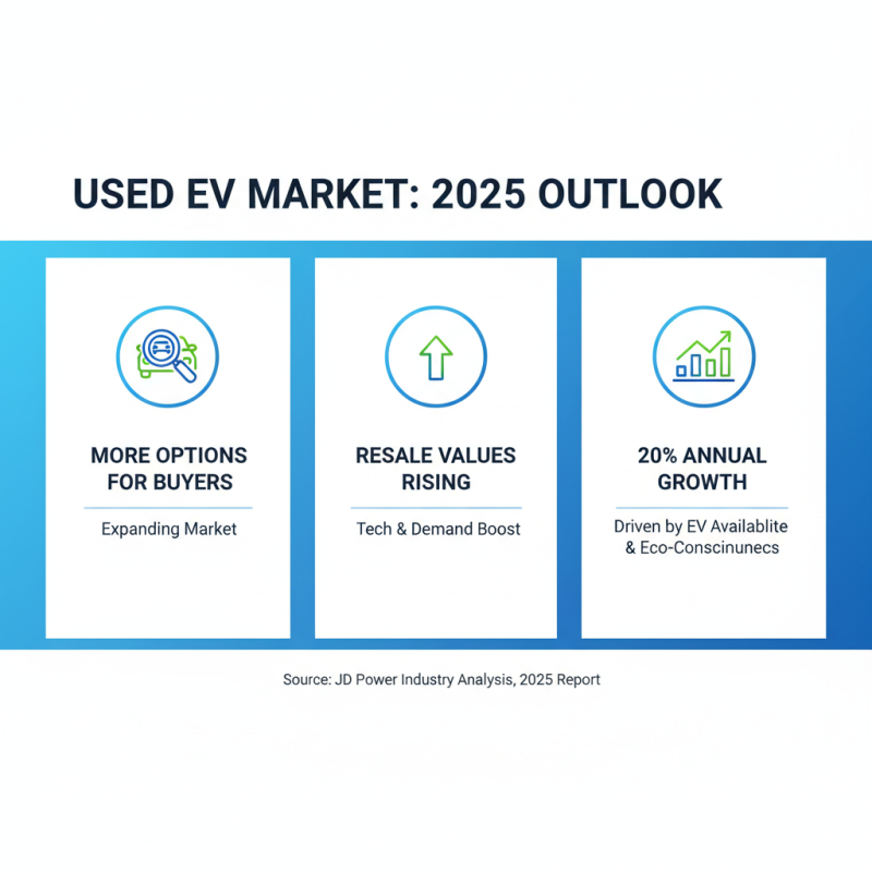 Top Electric Cars Second Hand to Buy in 2025 for Budget Savvy Buyers