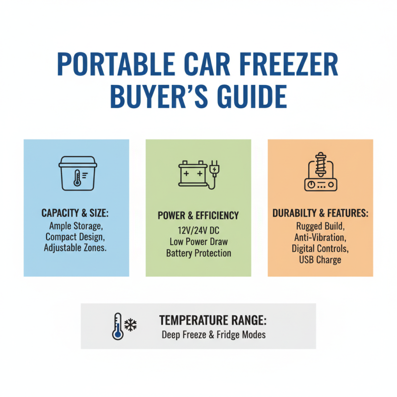 Best Portable Freezer for Car Ultimate Guide for Your Road Trips