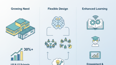 How to Effectively Use Temporary Classrooms for Modern Learning Spaces
