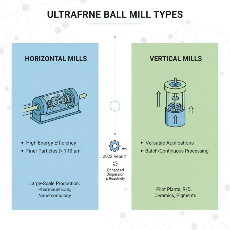 How to Choose the Right Ultrafine Ball Mill for Your Manufacturing Needs