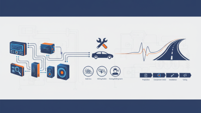 Ultimate Guide to Car Audio Installation Tips for Beginners in 2025