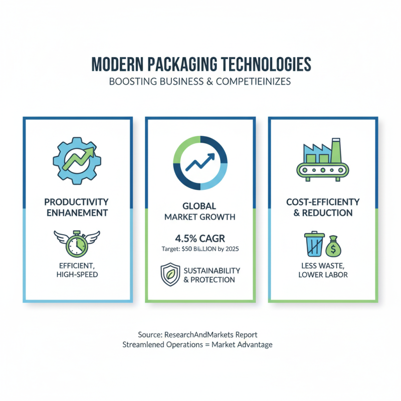 Why Food Product Packaging Machines Are Essential for Your Business Success