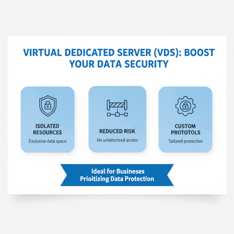Top Reasons to Choose a Virtual Dedicated Server for Your Business Needs