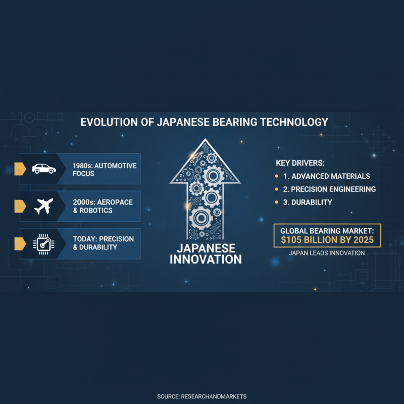 What is Japan Bearing and How It Impacts Industrial Applications