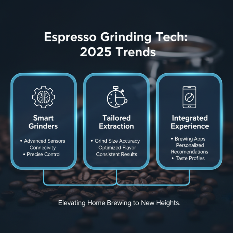 Top Espresso Coffee Grinders to Elevate Your Home Brewing Experience in 2025