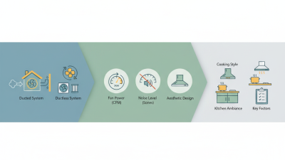 How to Choose the Right Kitchen Exhaust Fan for Your Cooking Needs