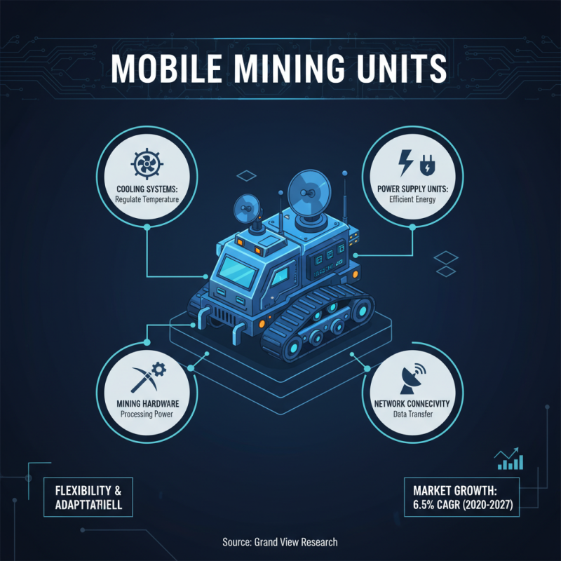 How to Optimize Your Mobile Mining Unit for Maximum Efficiency in 2025