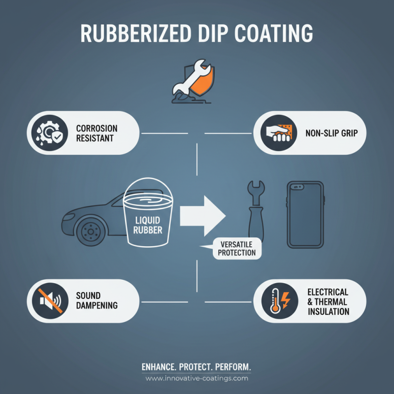 10 Best Rubberized Dip Coating Tips for Durable Protection and Finish