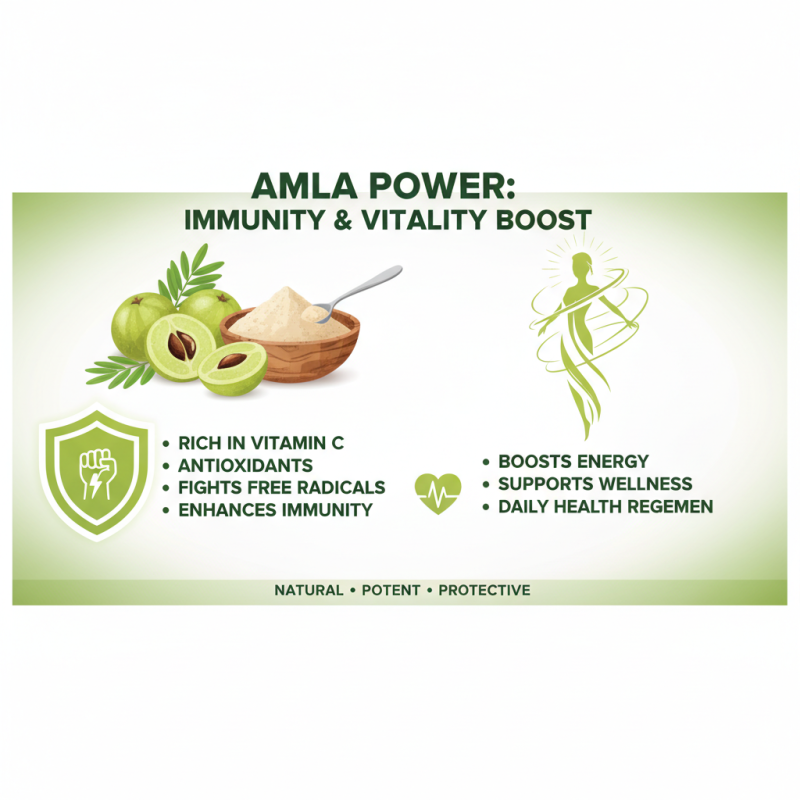 2025 How to Use Am Powder for Health and Beauty Benefits
