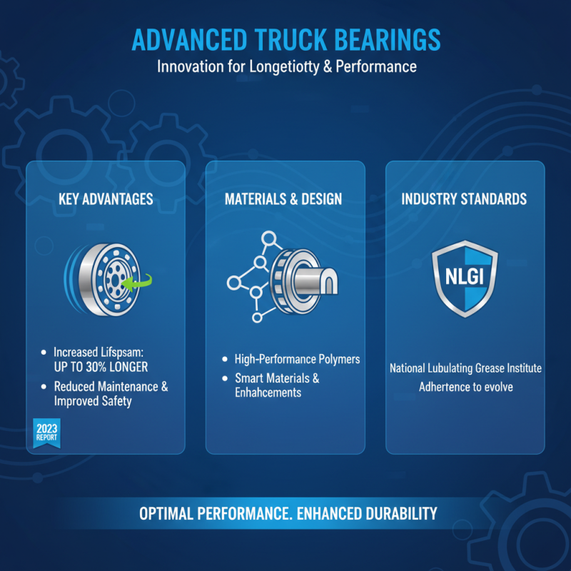Top Tips for Choosing Truck Bearings to Enhance Performance and Longevity