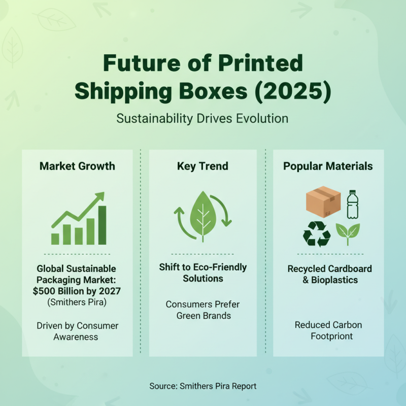 2025 Top Trends for Printed Shipping Boxes You Need to Know