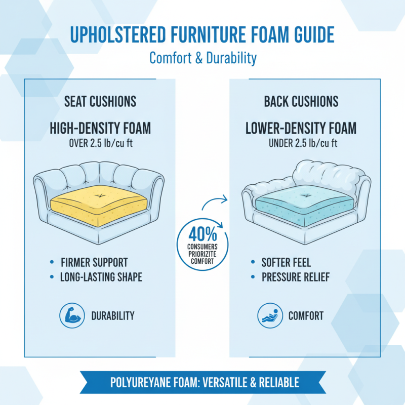 What is Upholstery Supplies and How to Choose the Right Materials for Your Projects