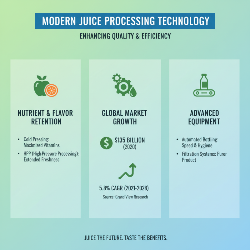 What is Juice Processing Equipment and How Does it Work for Efficient Production