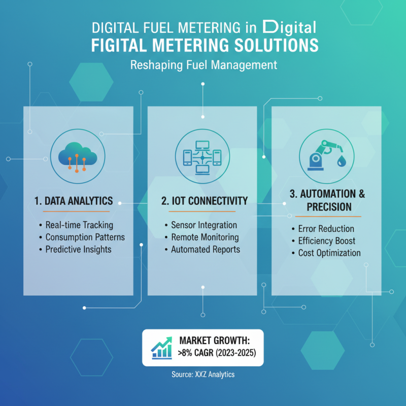 Top 2025 Fuel Metering Technologies: What You Need to Know