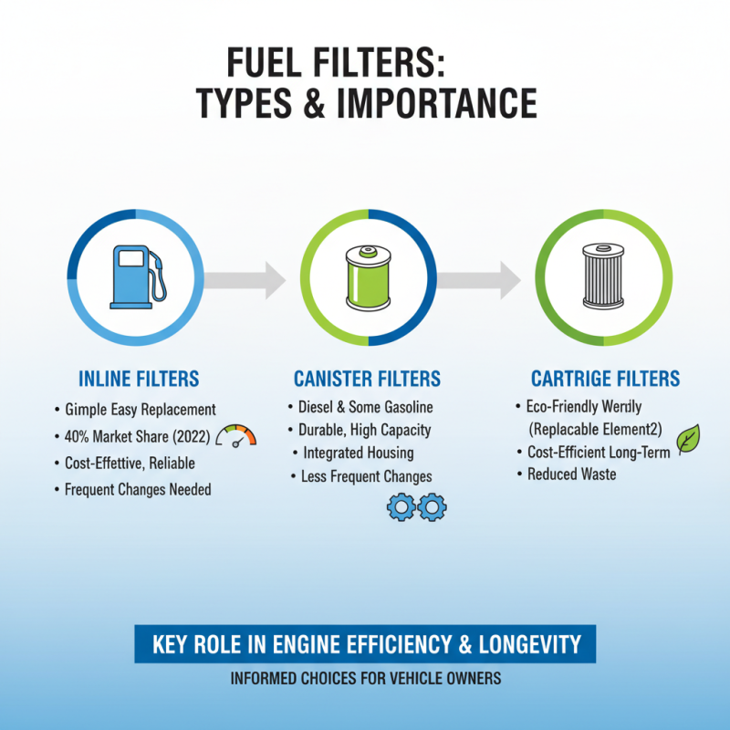 Top 5 Fuel Filter Types You Need to Know for Your Vehicle