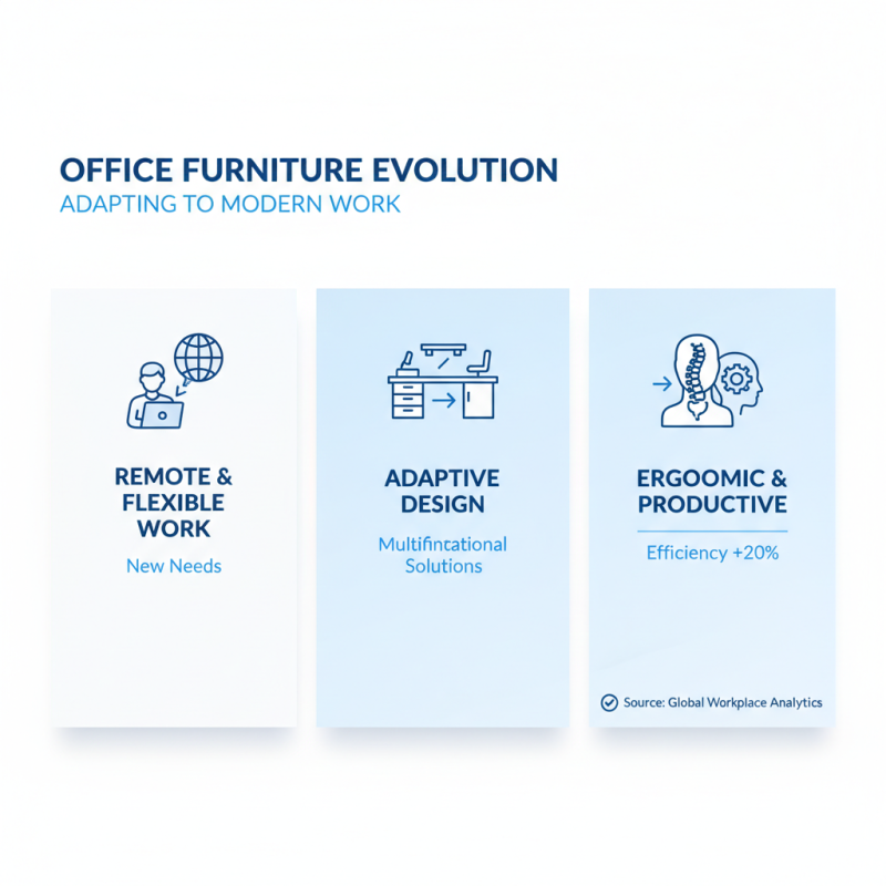 Top 10 Office Furniture Manufacturers for Your Workspace Needs