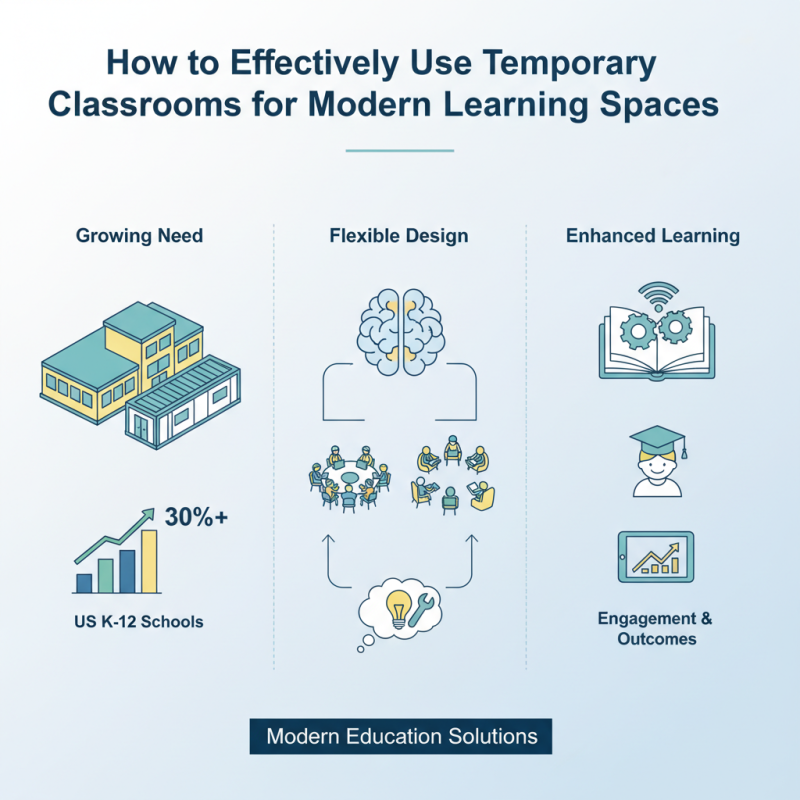 How to Effectively Use Temporary Classrooms for Modern Learning Spaces