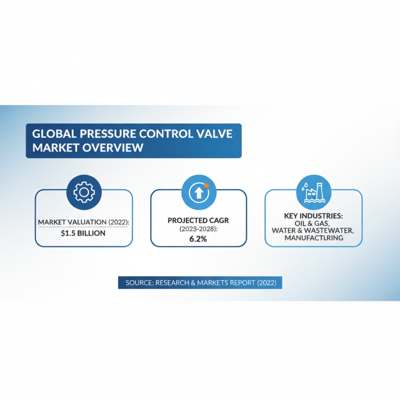 Top 10 Pressure Control Valves: Features, Benefits, and Buying Guide