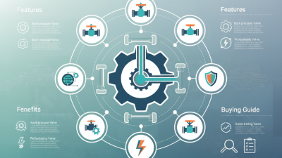 Top 10 Pressure Control Valves: Features, Benefits, and Buying Guide