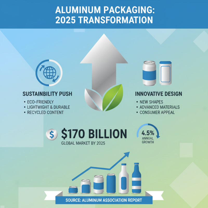Top 2025 Aluminum Container Trends: Innovations and Sustainability Insights