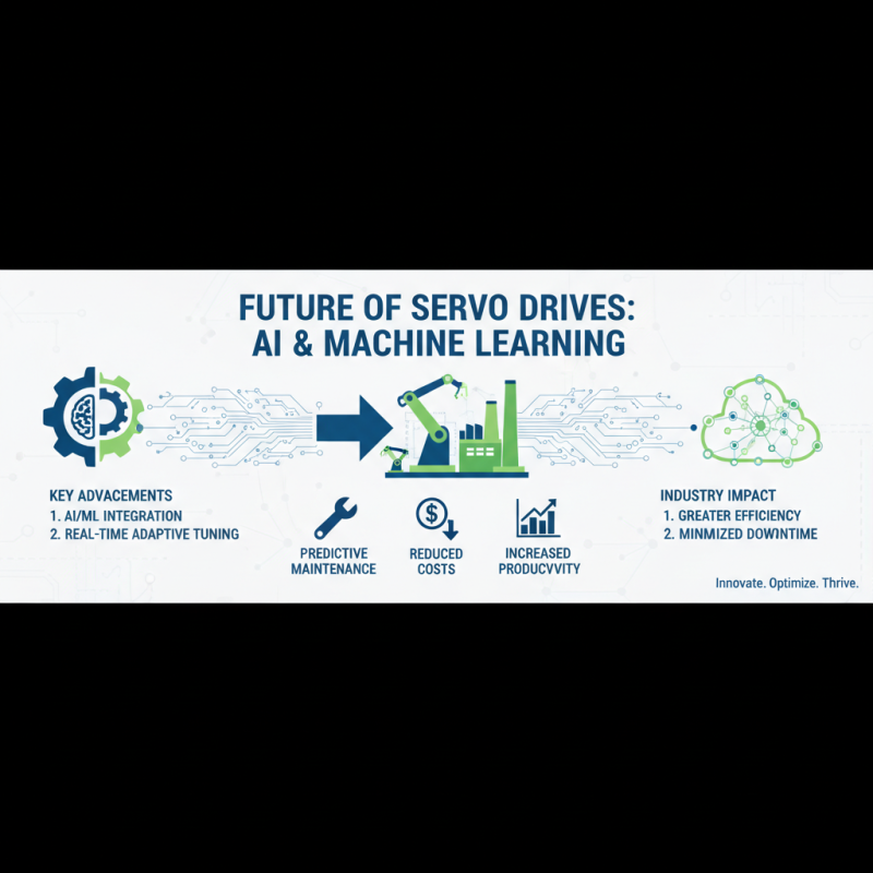 Top 10 Servo Drives for Enhanced Performance in Industrial Applications