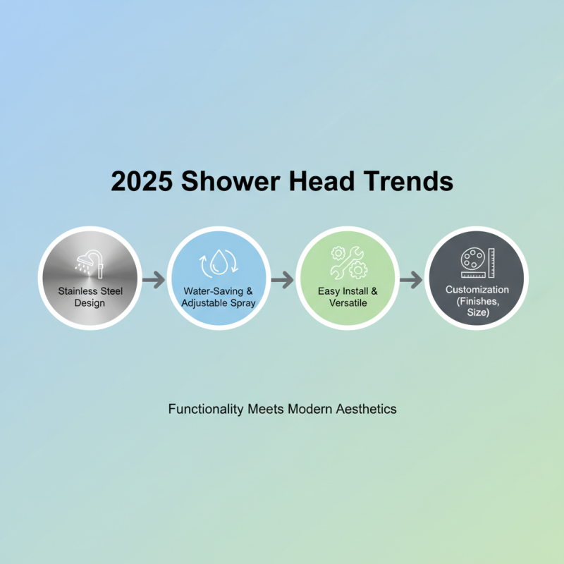 2025 Top Stainless Steel Shower Head Features You Need to Know