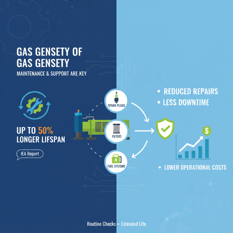 10 Essential Tips for Choosing the Right Gas Genset for Your Needs