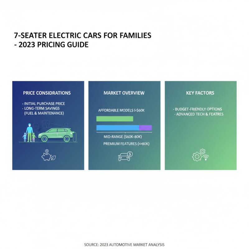 Top 10 Best 7 Seater Electric Cars for Families in 2023