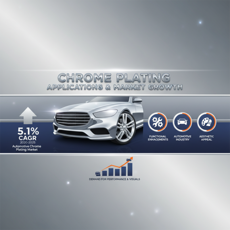 2025 How to Understand the Benefits of Chrome Plating for Your Projects