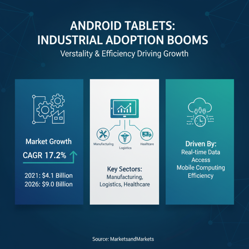 Why Choose an Android Industrial Tablet for Your Business Needs
