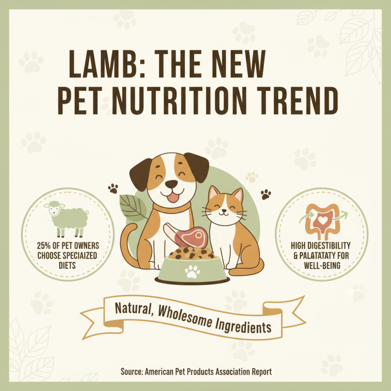 Why Choosing Lamb Dog Food is Beneficial for Your Pet's Health and Nutrition