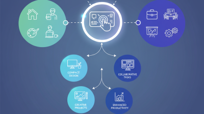 Best Touch Screen Monitor Options for Home and Office Use in 2023