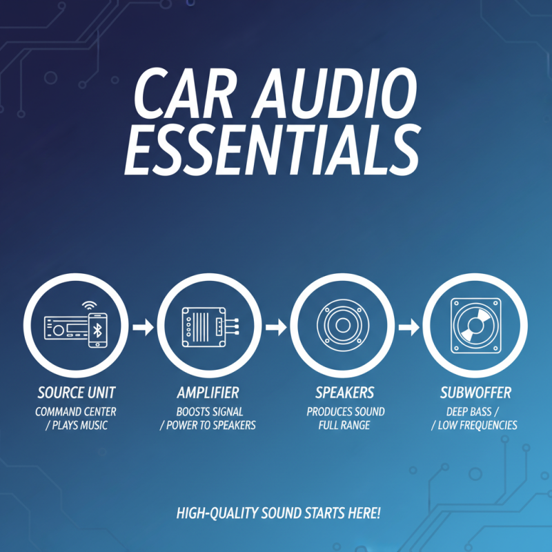 Ultimate Guide to Car Audio Installation Tips for Beginners in 2025