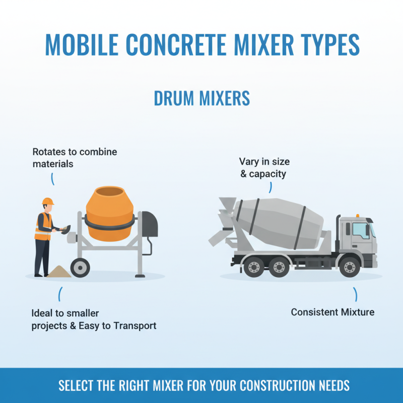 How to Choose the Best Mobile Concrete Mixer for Your Construction Needs